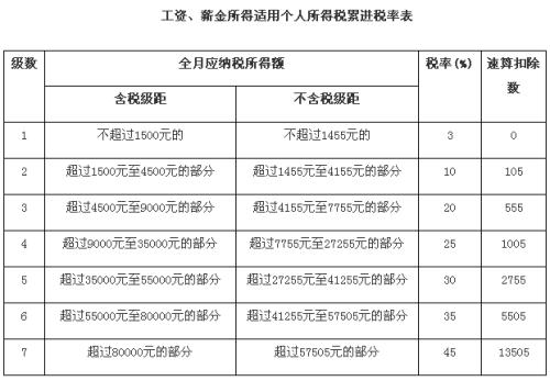 个人所得税多少才交税(个人所得税满多少交税)  第1张