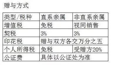 继承个人所得税(遗产继承个人所得税)  第1张