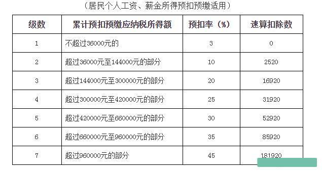 16万个人所得税多少钱(一年5万个人所得税 大概多少钱)  第1张