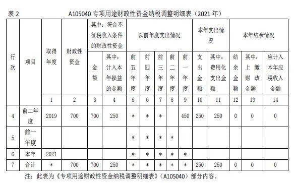 递延收益所得税(递延收益所得税分录)  第1张