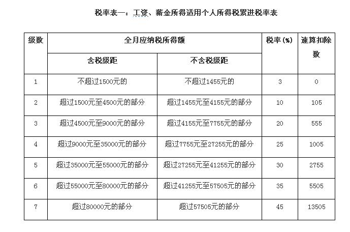 个人所得税社保(个人所得税申报时间)  第1张