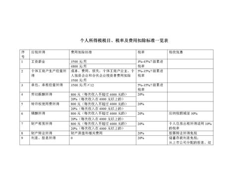 个人所得税征税项目(个人所得税不征税项目)  第1张