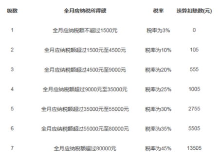 1万块个人所得税交多少(个人所得税超过12万交多少)  第1张