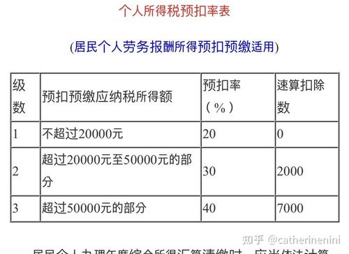 个人所得税扣税基数(个人所得税扣税基数是多少)  第1张