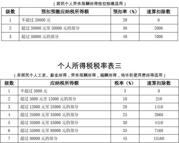 个人所得税类别(个人所得税的纳税义务人类别)  第1张