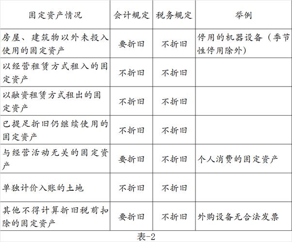 递延收益和递延所得税负债(递延收益和递延所得税负债一样吗)  第1张