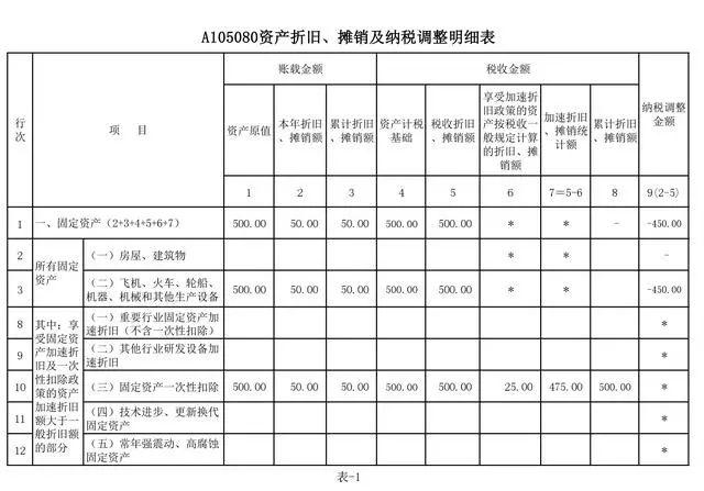 计提所得税的分录(计提所得税的分录什么时候做)  第1张