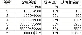 2011年个人所得税(个人所得税app正版官方下载)  第1张