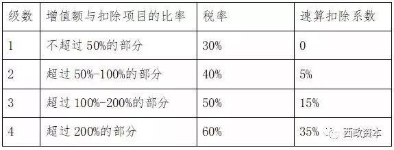 残疾人企业所得税(残疾人企业所得税加计扣除怎么申报填表?)  第1张