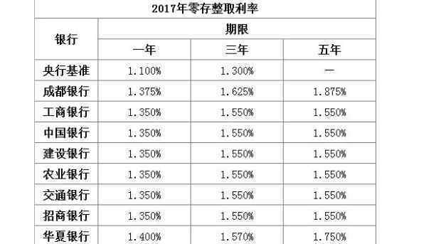 零存整取什么意思(存钱零存整取什么意思)  第1张