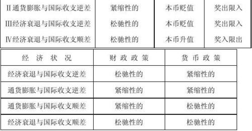 财政政策和货币政策的比较分析(财政政策和货币政策的比较分析,政策目标)  第1张