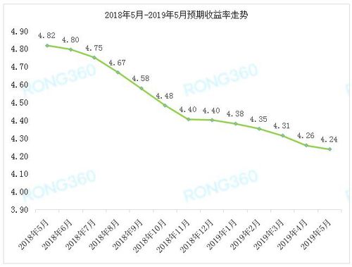 预期收益率(预期收益率和期望报酬率)  第1张