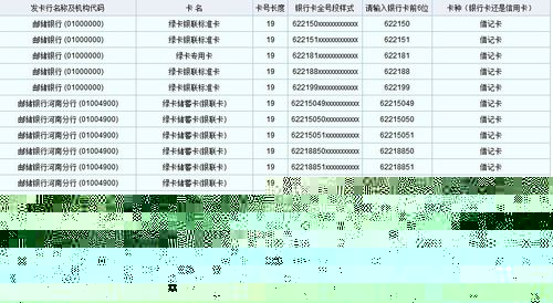 银行卡电话银行密码(平安银行信用卡中心电话号码)  第1张