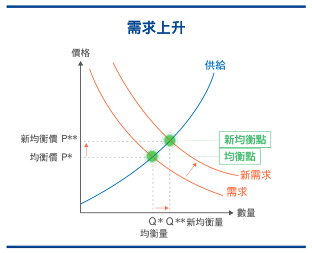 通缩是什么意思(通缩是什么意思?适当注水是什么意思)  第1张