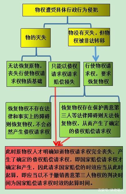 收购请求权(收购请求权价格高于股价是好消息吗)  第1张