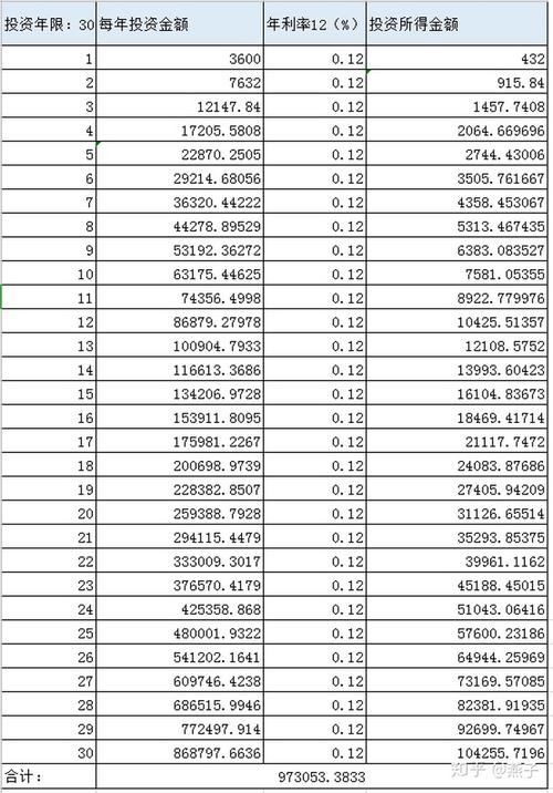 年利率是什么意思(年化利率和年化费率区别)  第1张