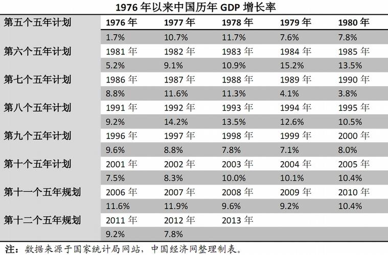 gdp增长率怎么算(实际GDP增长率怎么算)  第1张