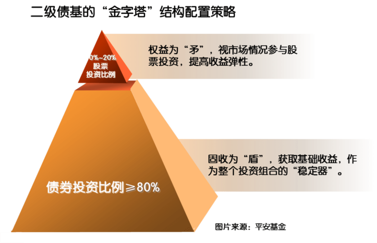 基金是什么(基金是什么意思怎么赚钱)  第1张