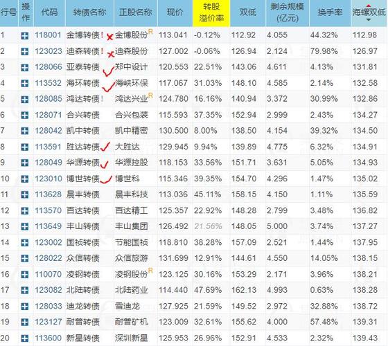 配债是什么意思(持股配债是什么意思)  第1张