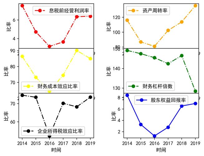 股东权益报酬率(股东权益报酬率的决定因素有)  第1张