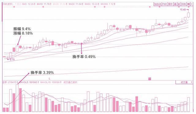 借记卡有利息吗(信用卡利息低还是借呗利息低)  第1张