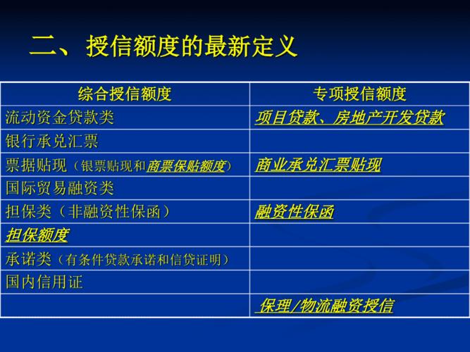 预授信额度什么意思(暂无预授信额度什么意思)  第1张