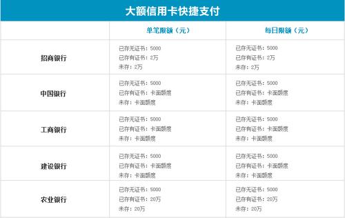 借记卡最高额度是多少(借记卡的最高额度)  第1张