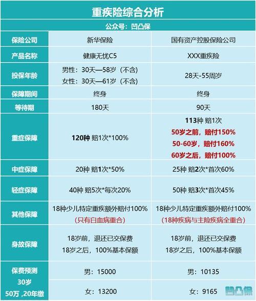 新华保险哪个险种好(新华保险意外险种介绍)  第1张