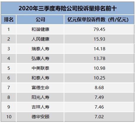 保险公司哪家好(汽车保险公司哪家口碑最好)  第1张