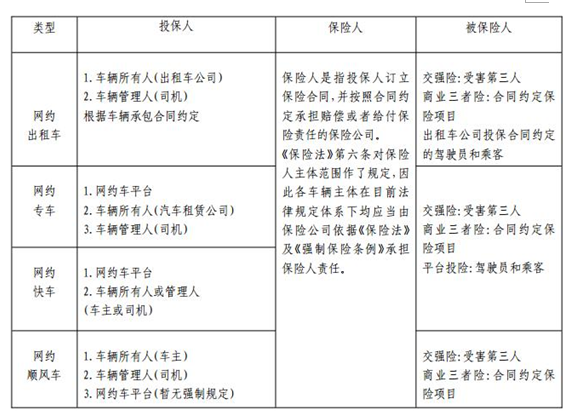 机动车损失保险包括什么(车损险包括哪些项目)  第1张