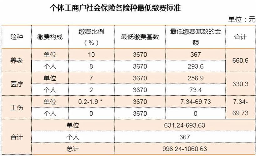 社保包含哪几种保险(企业社保与个人社保有什么区别)  第1张