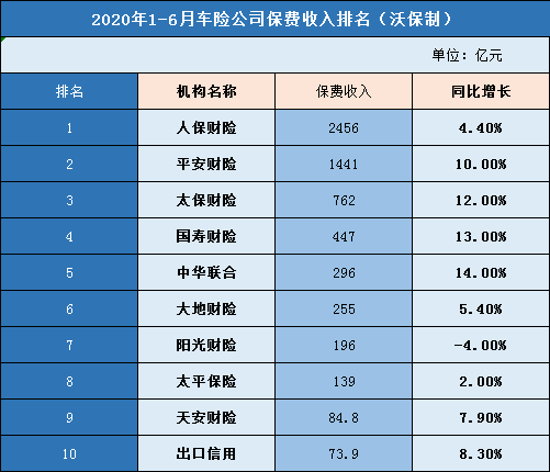 保险公司哪家口碑最好(保险公司口碑排名)  第1张