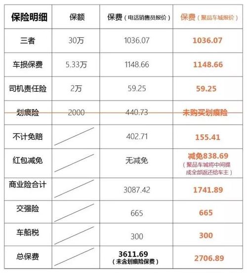 太平洋保险车险报价(太平洋保险车险电话95500)  第1张