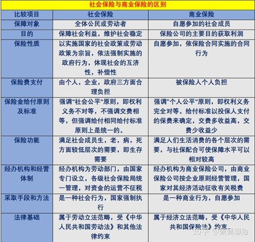 商业保险保的是什么(商业保险和社保有什么区别)  第1张