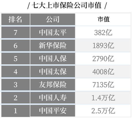 中国保险公司十大排名(中国十大保险公司有哪些)  第1张