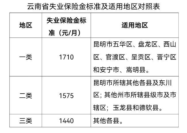 失业保险金每月多少钱(失业补助金每月多少钱)  第1张