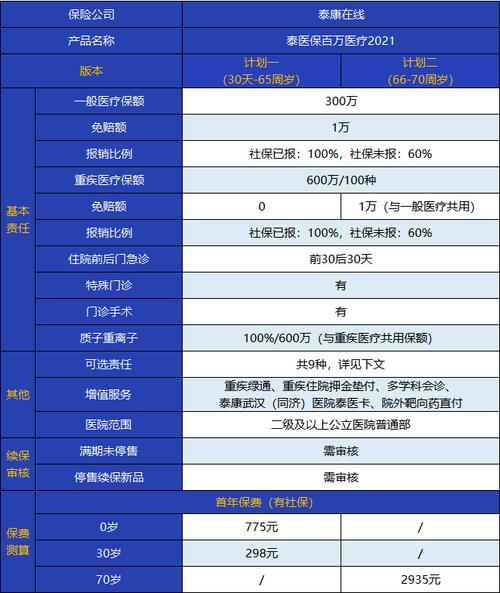 泰康保险重大疾病险可靠吗(泰康送的重疾保险是真的吗)  第1张