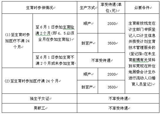 生育保险要交多久才能报销(生育保险要交多久才能报销)  第1张