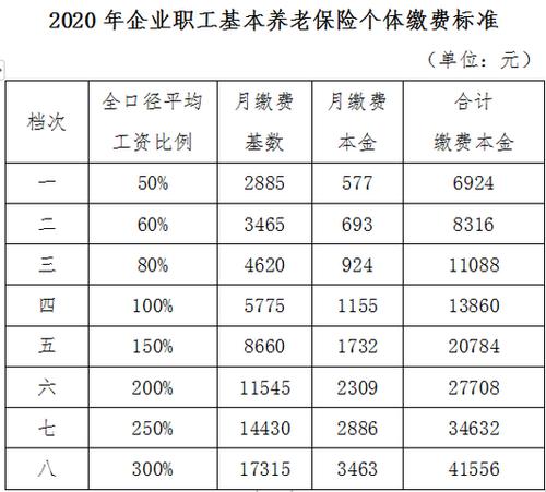 养老保险交多少年(养老保险交多少年就不用交了)  第1张