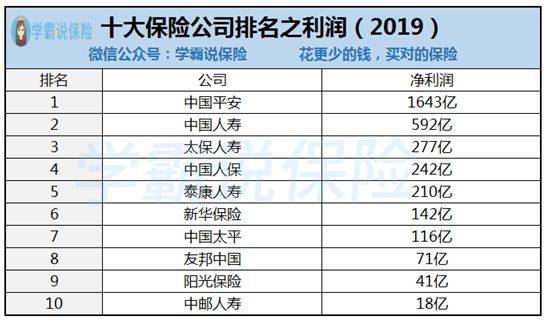 中国十大保险公司排名(中国十大财产保险公司排名)  第1张