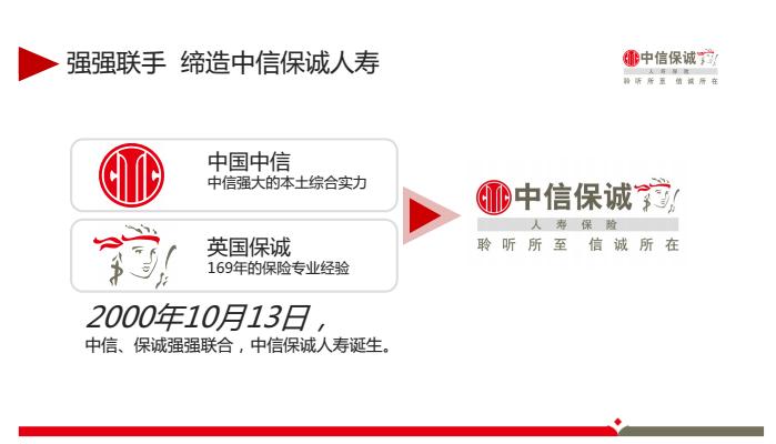 中信保诚人寿保险有限公司(中信保诚人寿保险有限公司官网)  第1张