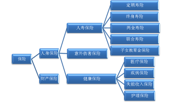 被保险人是指什么人(被保险人是指什么人)  第1张