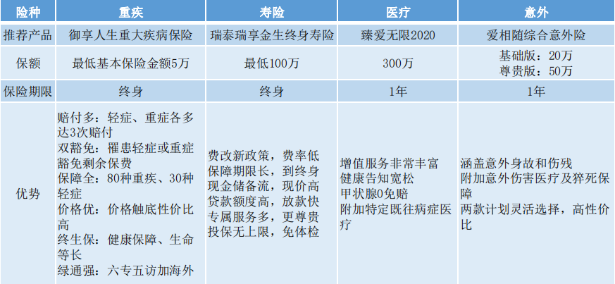 保险险种(保险险种哪个好)  第1张