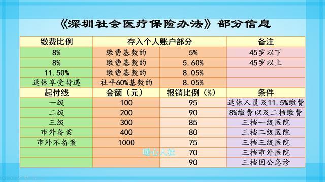 医疗保险个人怎么交(医疗保险个人和公司缴纳比例是多少)  第1张