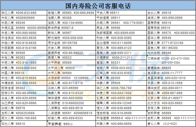 保险公司电话(保险公司电话语录)  第1张