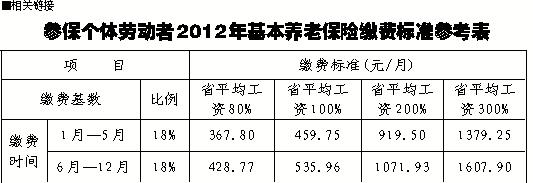 养老保险(养老保险补缴新政策2022年怎么交)  第1张