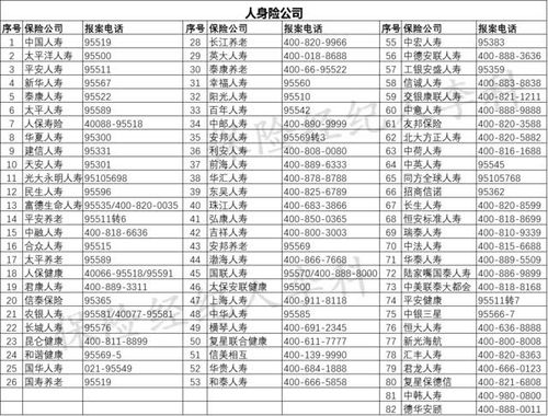 人寿保险公司电话(弘康人寿保险公司电话)  第1张