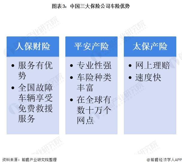 车险保险险种(车险保险险种汇总)  第1张