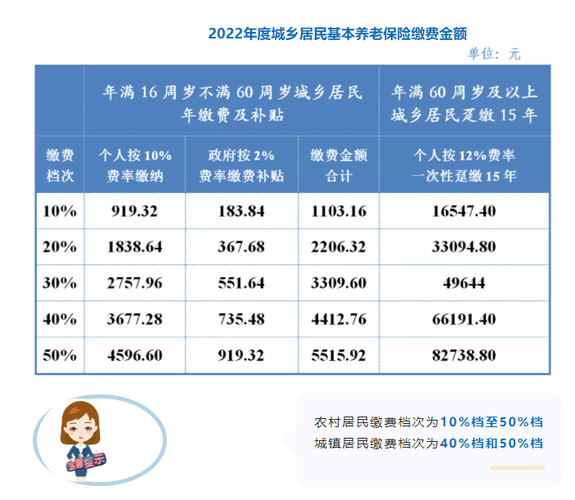 城乡居民基本养老保险(城乡居民基本养老保险怎么查询)  第1张