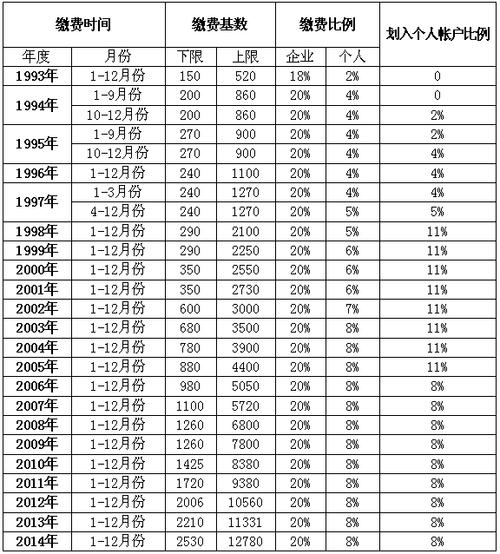 养老保险基数是什么意思(养老保险是什么时候交)  第1张